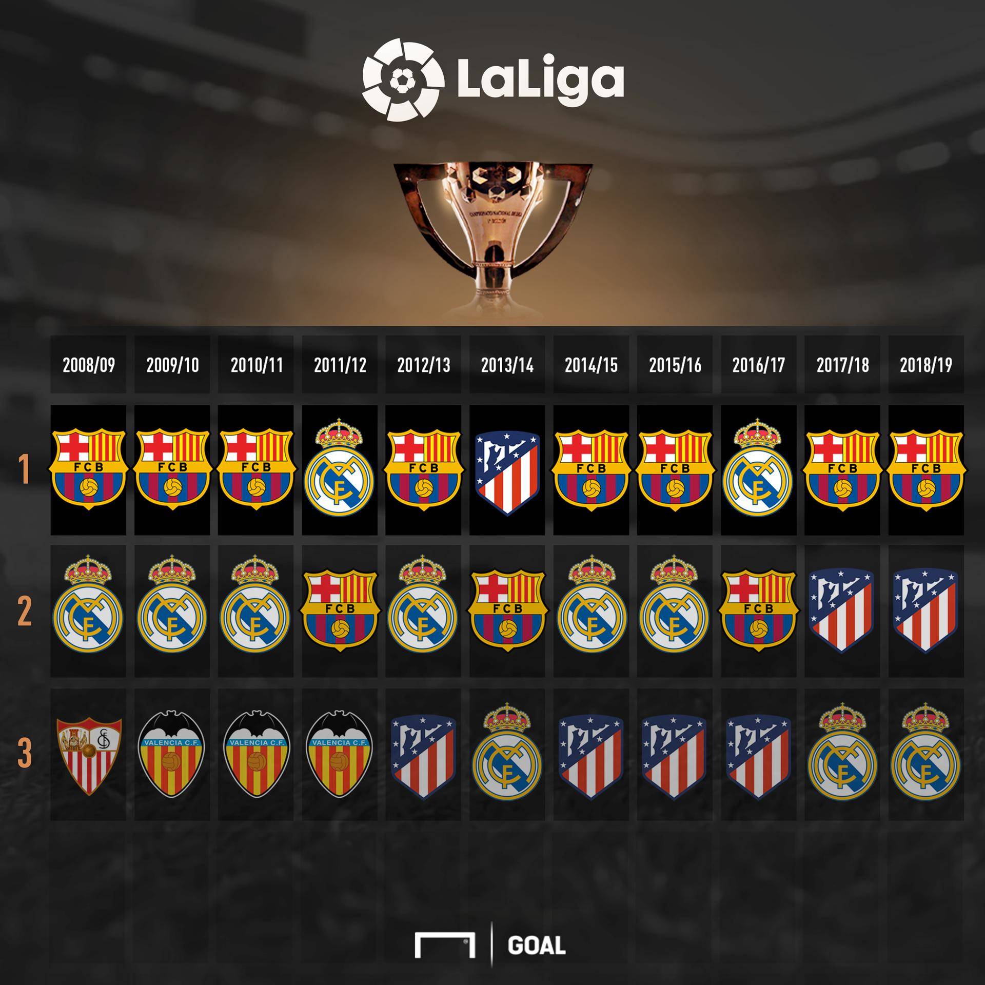 和防守布局 和防守布局